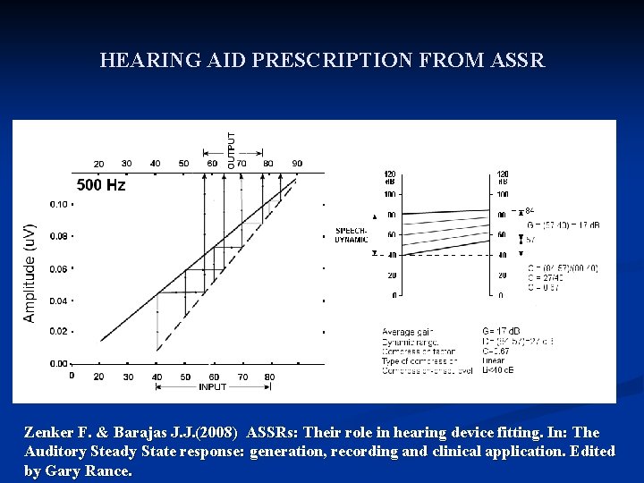 HEARING AID PRESCRIPTION FROM ASSR Zenker F. & Barajas J. J. (2008) ASSRs: Their