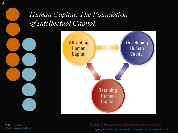 4 - Human Capital: The Foundation of Intellectual Capital Mc. Graw-Hill/Irwin Strategic Management, 3/e