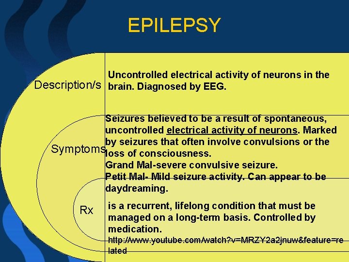 EPILEPSY Description/s Uncontrolled electrical activity of neurons in the brain. Diagnosed by EEG. Seizures