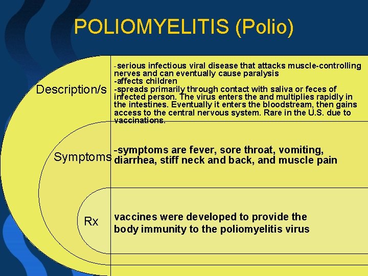 POLIOMYELITIS (Polio) Description/s -serious infectious viral disease that attacks muscle-controlling nerves and can eventually