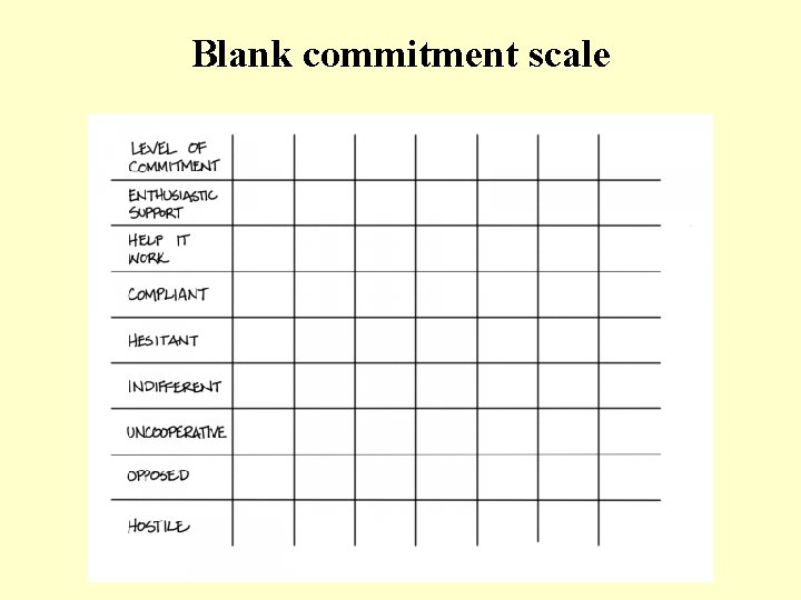 Blank commitment scale 