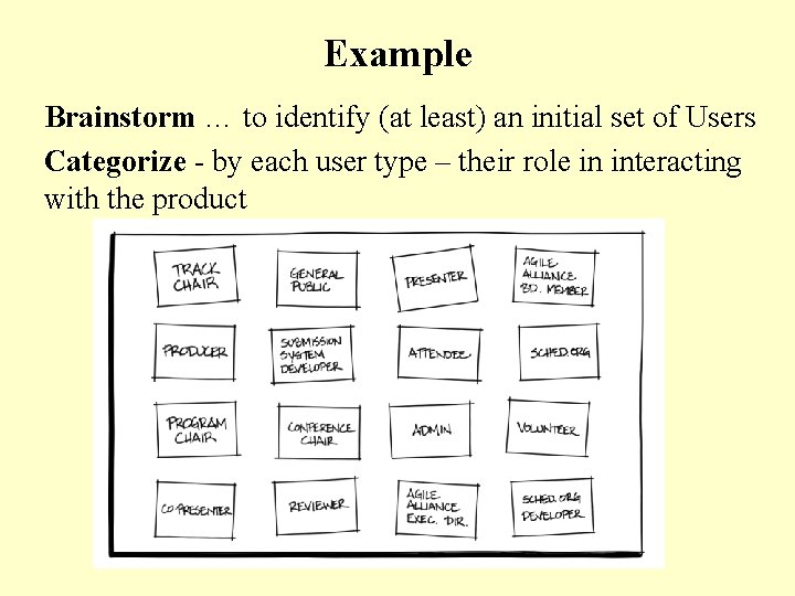 Example Brainstorm … to identify (at least) an initial set of Users Categorize -