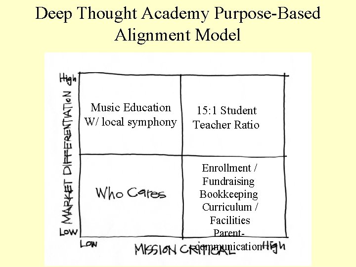 Deep Thought Academy Purpose-Based Alignment Model Music Education W/ local symphony 15: 1 Student