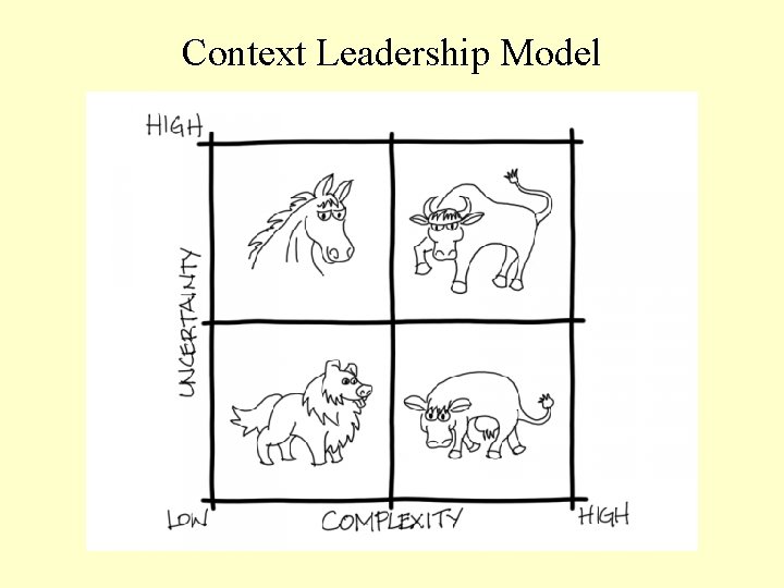 Context Leadership Model 