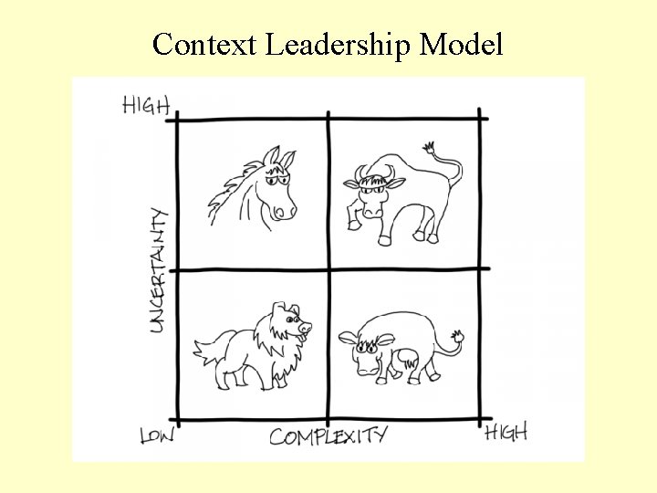 Context Leadership Model 