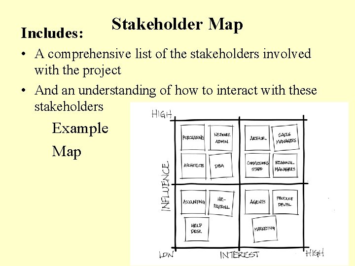 Includes: Stakeholder Map • A comprehensive list of the stakeholders involved with the project