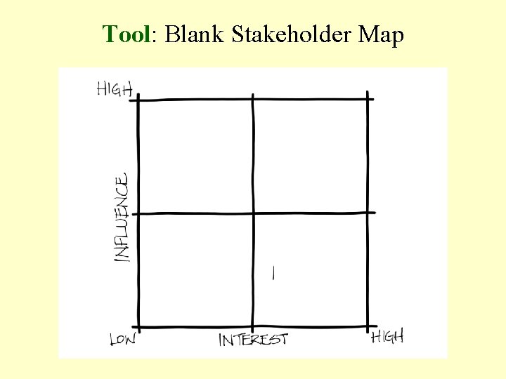 Tool: Blank Stakeholder Map 