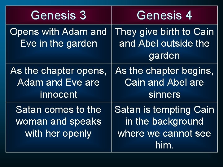 Genesis 3 Genesis 4 Opens with Adam and They give birth to Cain Eve
