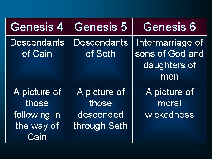 Genesis 4 Genesis 5 Genesis 6 Descendants Intermarriage of of Cain of Seth sons