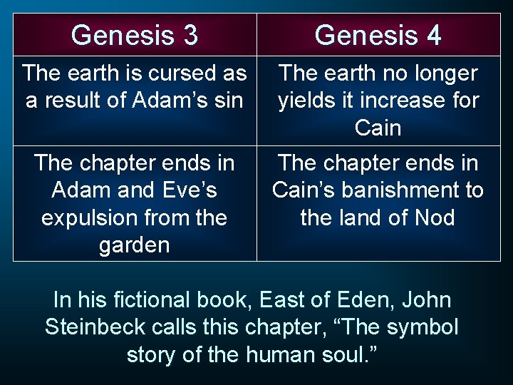 Genesis 3 Genesis 4 The earth is cursed as a result of Adam’s sin