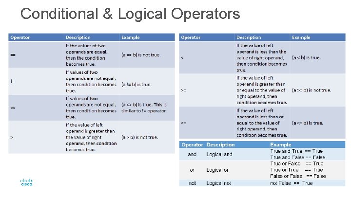Conditional & Logical Operators © 2016 Cisco and/or its affiliates. All rights reserved. Cisco Conditional & Logical Operators © 2016 Cisco and/or its affiliates. All rights reserved. Cisco