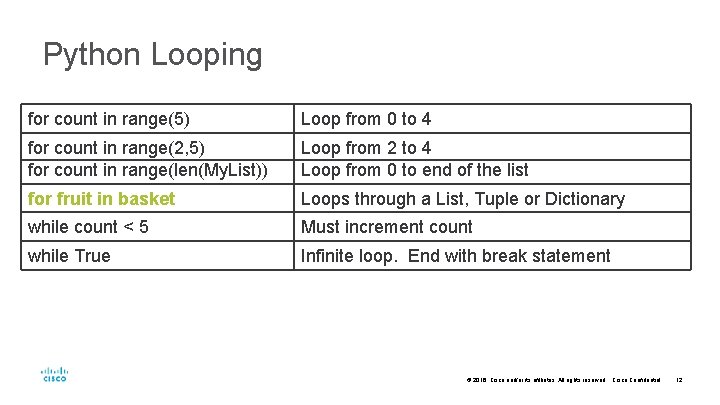 Python Looping for count in range(5) Loop from 0 to 4 for count in