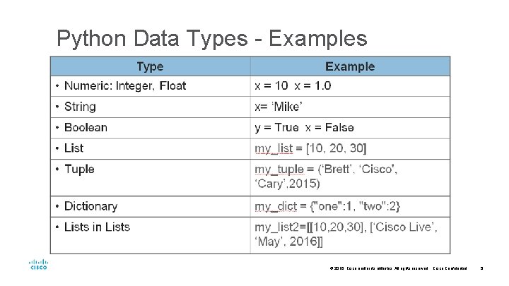 Python Data Types - Examples © 2016 Cisco and/or its affiliates. All rights reserved.