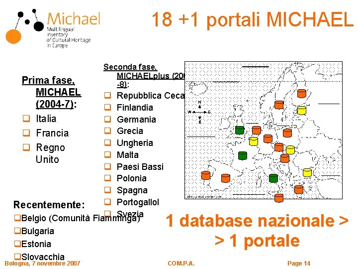18 +1 portali MICHAEL Prima fase, MICHAEL (2004 -7): q Italia q Francia q