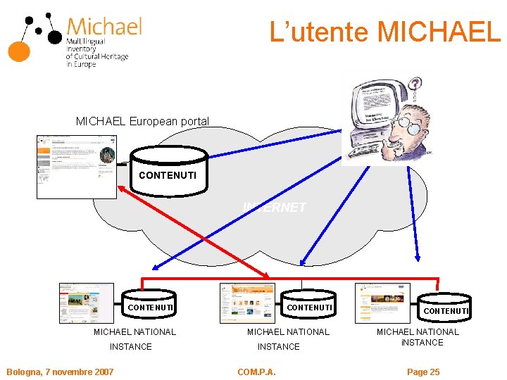 L’utente MICHAEL European portal CONTENUTI INTERNET CONTENUTI MICHAEL NATIONAL INSTANCE Bologna, 7 novembre 2007