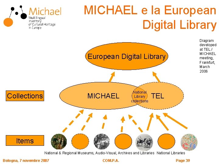 MICHAEL e la European Digital Library Diagram developed at TEL / MICHAEL meeting, Frankfurt,