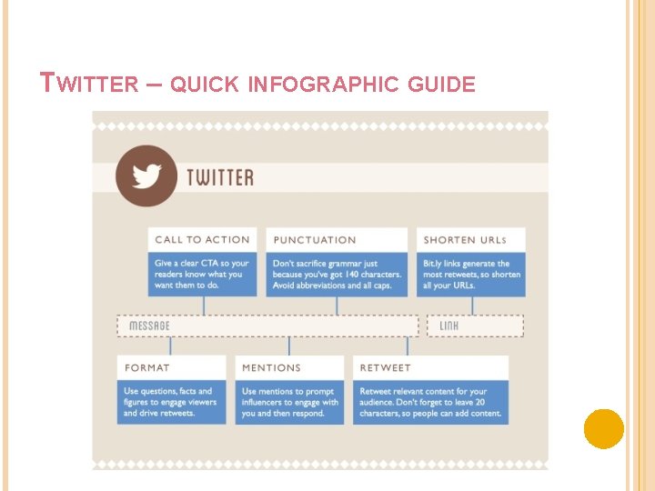 TWITTER – QUICK INFOGRAPHIC GUIDE 