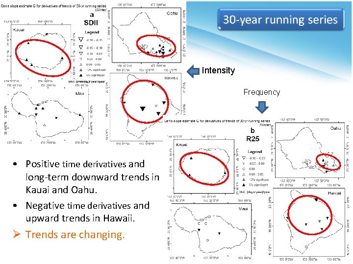 Intensity Frequency • Positive time derivatives and long-term downward trends in Kauai and Oahu.