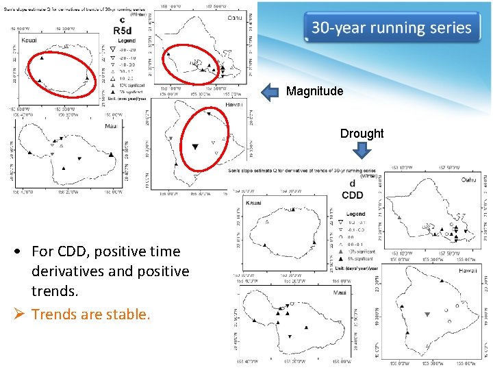 Magnitude Drought • For CDD, positive time derivatives and positive trends. Ø Trends are