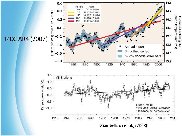 IPCC AR 4 (2007) Giambelluca et al. , (2008) 