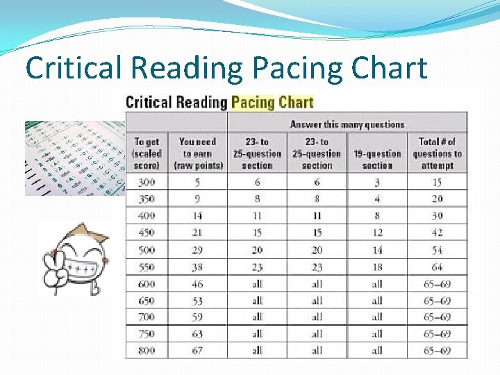 Critical Reading Pacing Chart 