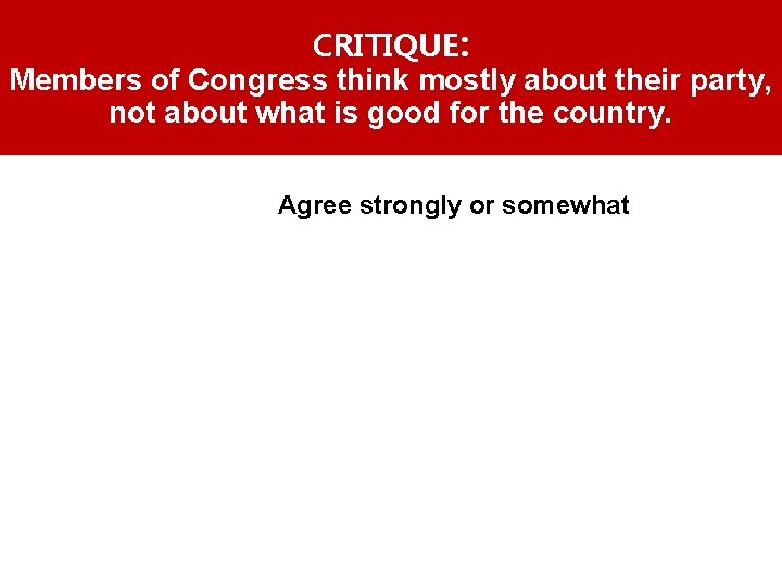 CRITIQUE: Members of Congress think mostly about their party, not about what is good
