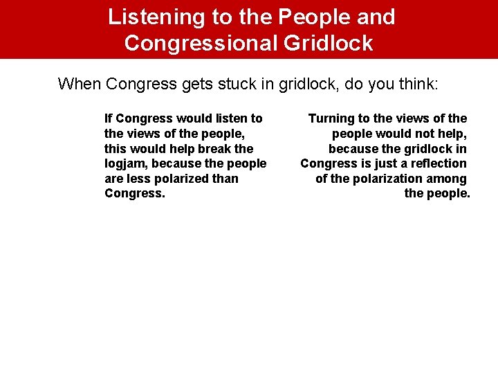 Listening to the People and Congressional Gridlock When Congress gets stuck in gridlock, do