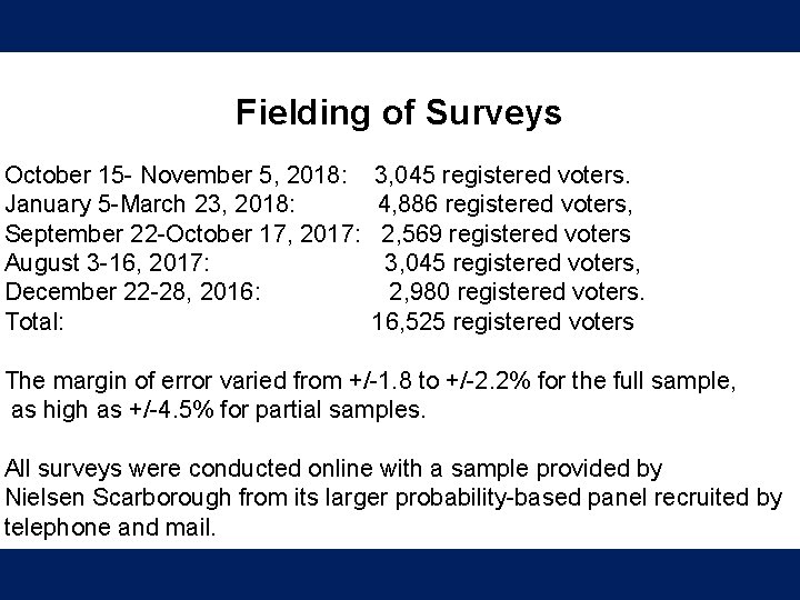 Fielding of Surveys October 15 - November 5, 2018: 3, 045 registered voters. January