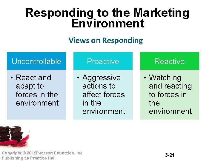 Responding to the Marketing Environment Views on Responding Uncontrollable Proactive Reactive • React and