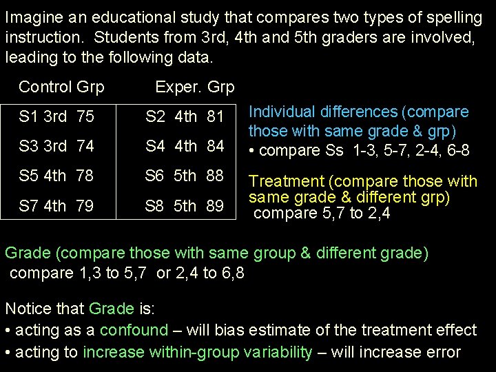 Imagine an educational study that compares two types of spelling instruction. Students from 3