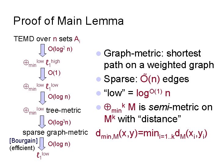 Proof of Main Lemma TEMD over n sets Ai O(log 2 n) minlow ℓ