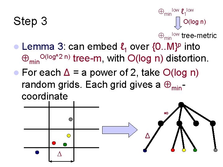  minlow ℓ 1 low Step 3 O(log n) minlow tree-metric l Lemma 3: