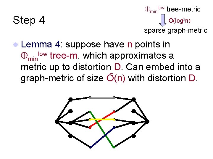 Step 4 minlow tree-metric O(log 3 n) sparse graph-metric l Lemma 4: suppose have