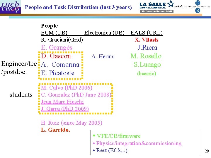 Cp With The Lhcb Detector E Graugs Madrid