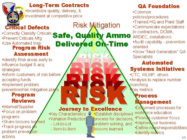 Long-Term Contracts QA Foundation • Incentivize quality, delivery, & investment at competitive price Risk