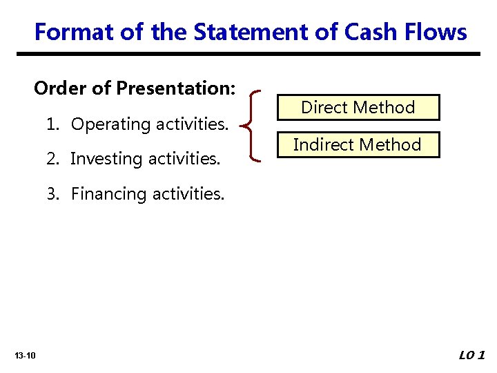 Format of the Statement of Cash Flows Order of Presentation: 1. Operating activities. 2.