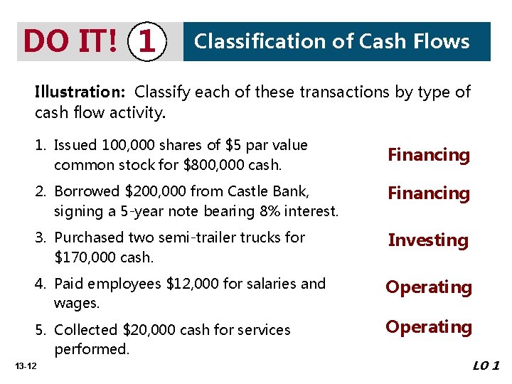 DO IT! 1 Classification of Cash Flows Illustration: Classify each of these transactions by
