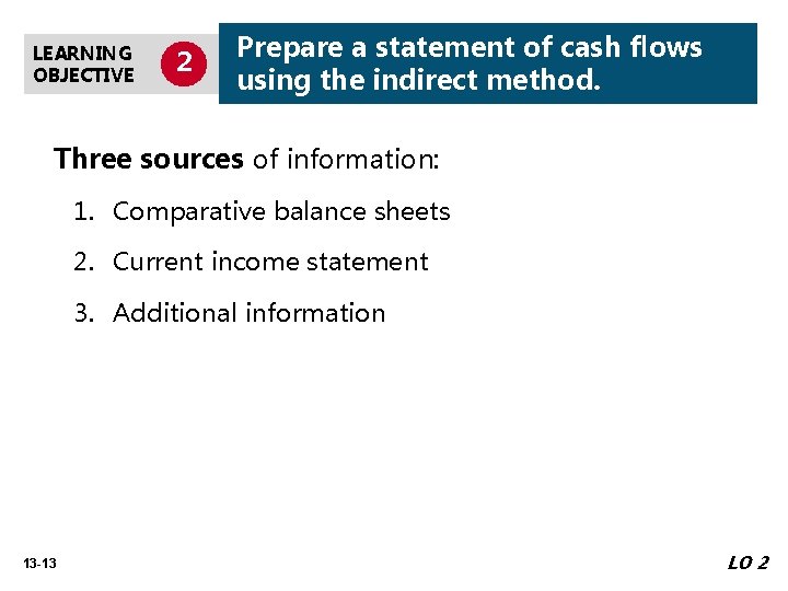 LEARNING OBJECTIVE 2 Prepare a statement of cash flows using the indirect method. Three