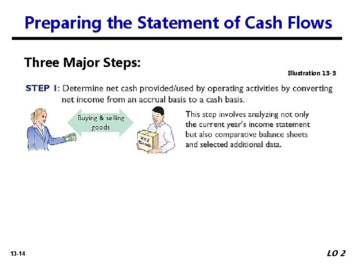 Preparing the Statement of Cash Flows Three Major Steps: 13 -14 Illustration 13 -3