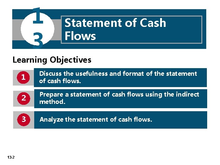 1 3 Statement of Cash Flows Learning Objectives 13 -2 1 Discuss the usefulness