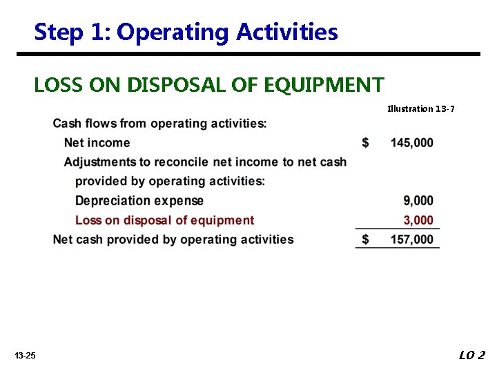 Step 1: Operating Activities LOSS ON DISPOSAL OF EQUIPMENT Illustration 13 -7 13 -25