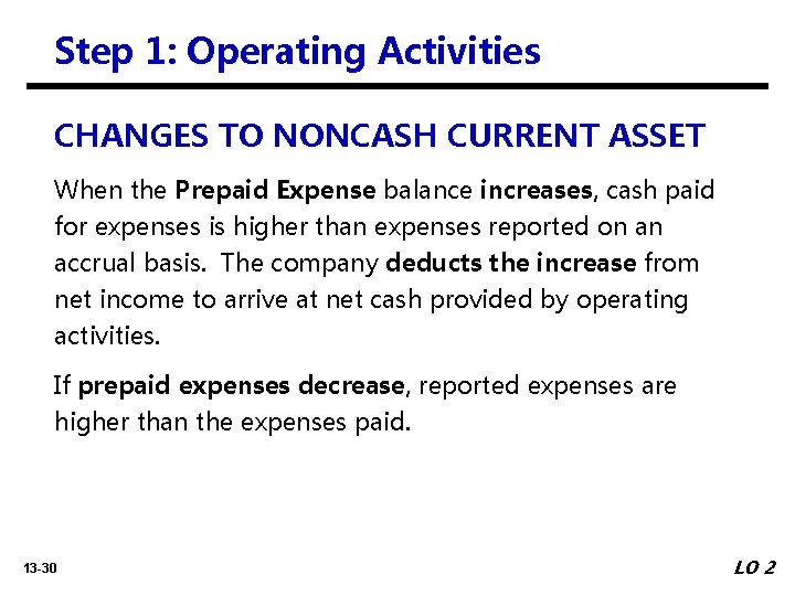 Step 1: Operating Activities CHANGES TO NONCASH CURRENT ASSET When the Prepaid Expense balance