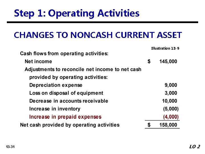 Step 1: Operating Activities CHANGES TO NONCASH CURRENT ASSET Illustration 13 -9 13 -31