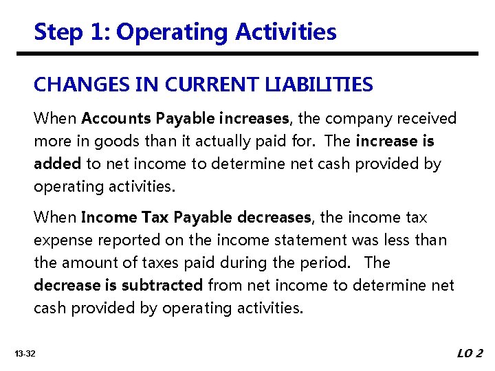 Step 1: Operating Activities CHANGES IN CURRENT LIABILITIES When Accounts Payable increases, the company