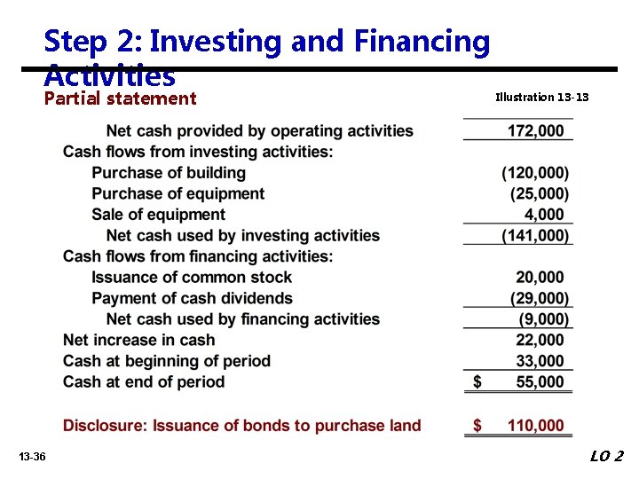 13 1 3 statement of cash flows custom duty in income lemonade balance sheet