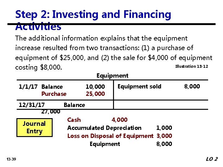 Step 2: Investing and Financing Activities The additional information explains that the equipment increase