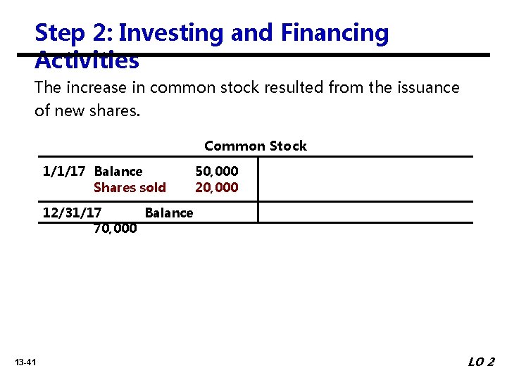 Step 2: Investing and Financing Activities The increase in common stock resulted from the