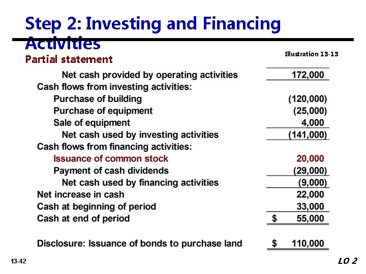 Step 2: Investing and Financing Activities Partial statement 13 -42 Illustration 13 -13 LO