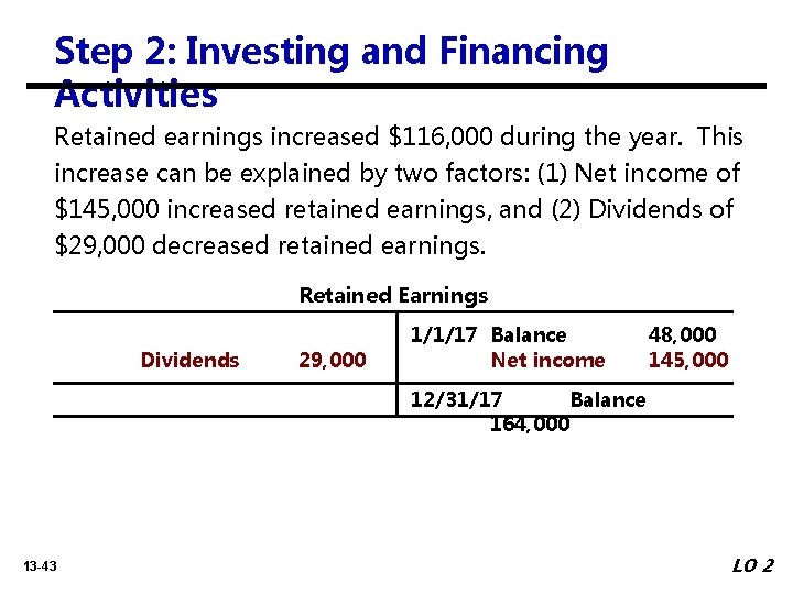Step 2: Investing and Financing Activities Retained earnings increased $116, 000 during the year.