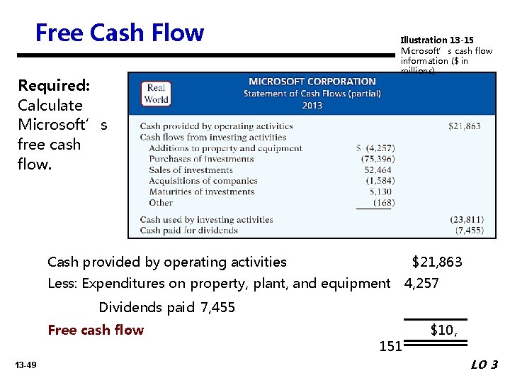 Free Cash Flow Required: Calculate Microsoft’s free cash flow. Illustration 13 -15 Microsoft’s cash